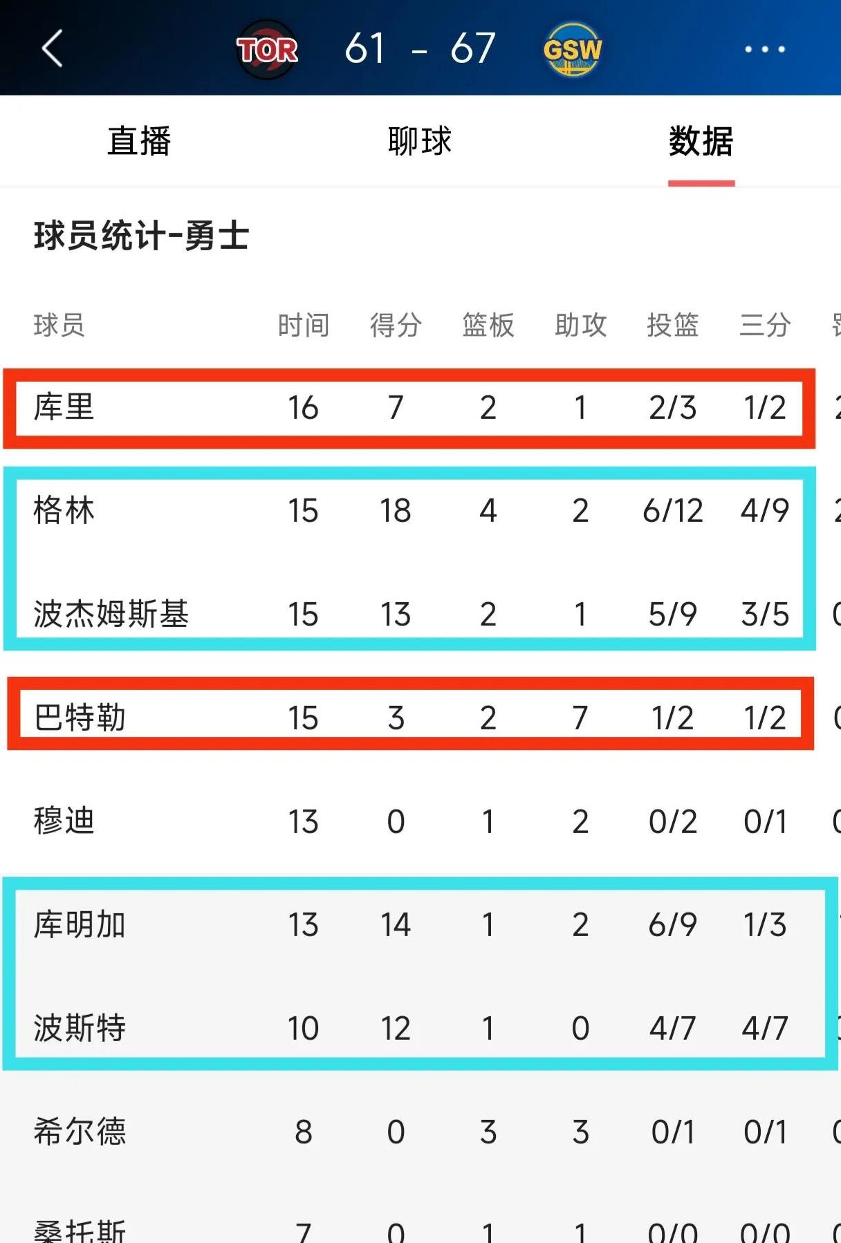 包含勇士主场失利,西部排名下滑的词条 包含勇士主场失利,西部排名下滑的词条