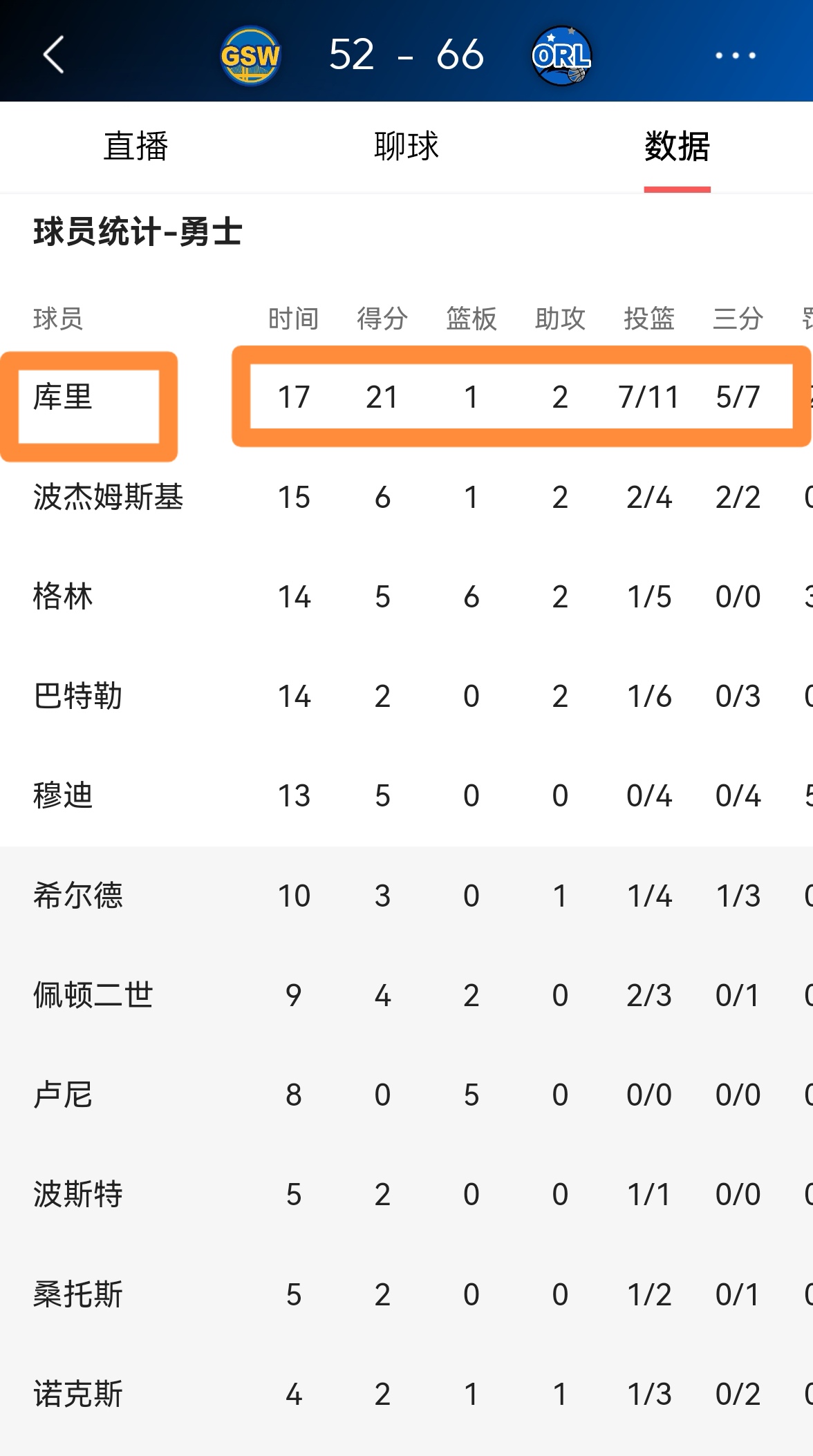 魔术客场遭遇溜马绝杀,失去比赛 魔术客场遭遇溜马绝杀,失去比赛