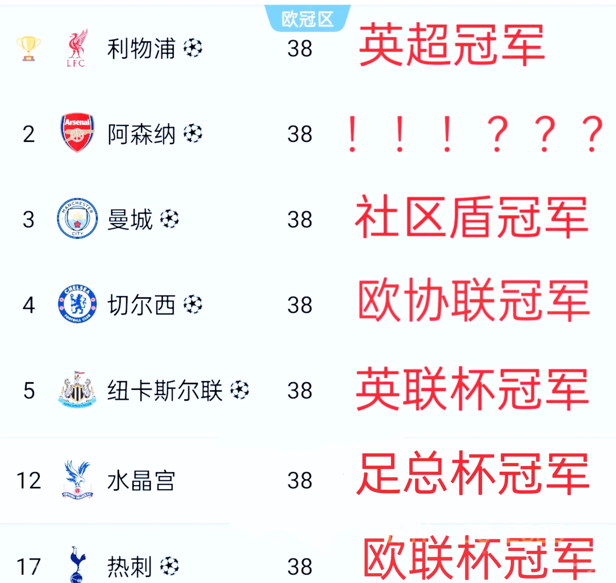 1xbet体育网页版入口-曼城大胜积分领先,英超争冠形势有利