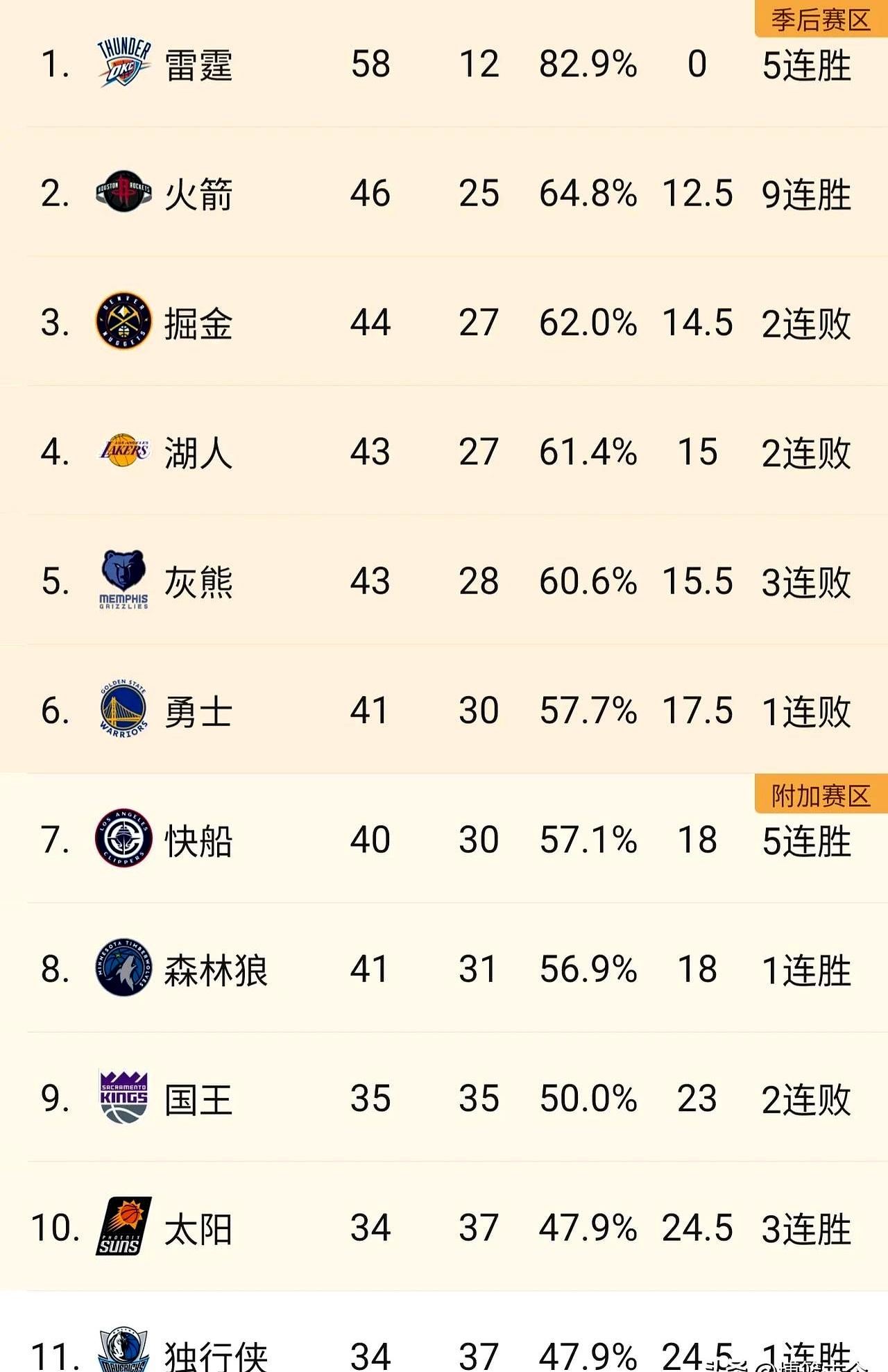 1xbet体育官网-火箭输给开拓者，季后赛形势堪忧