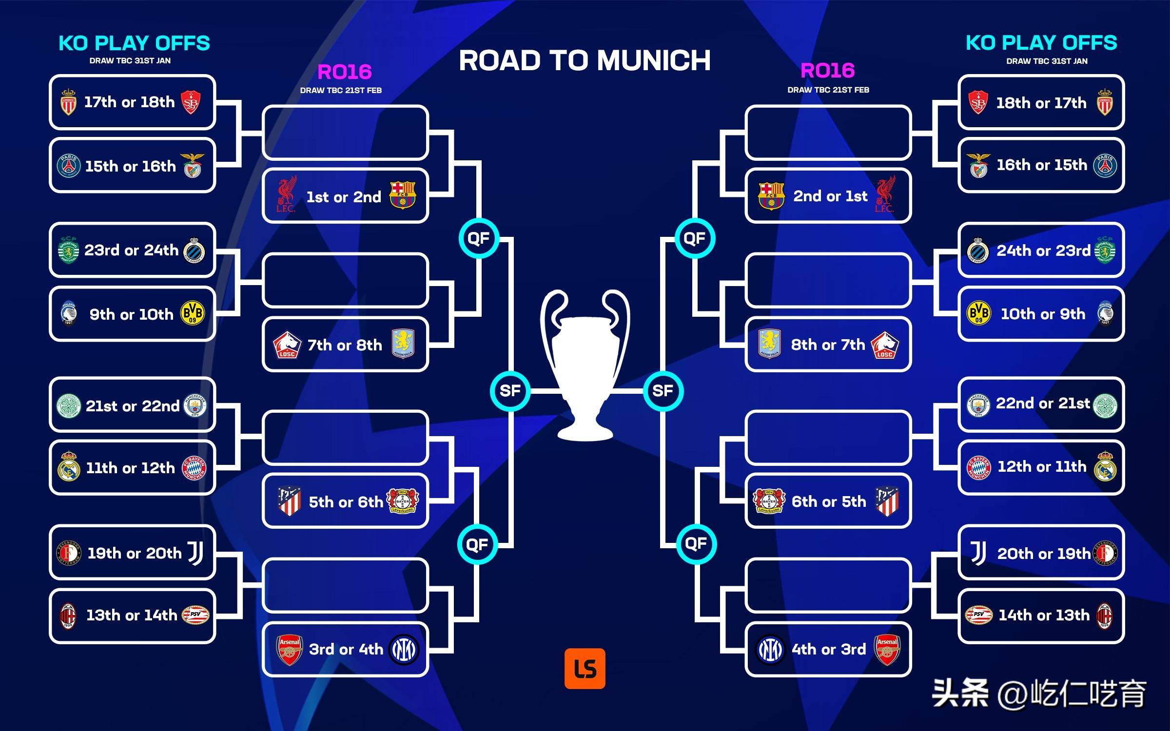 1xbet体育馆-关于欧冠/决赛对阵公布，豪门巨星对决即将展开的信息